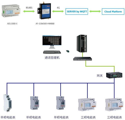 導軌式dtsd系列三相多功能電表