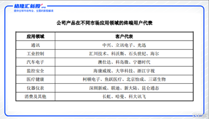 華為元素爆屏了!純度最高的華為哈勃第一股搶灘科創板