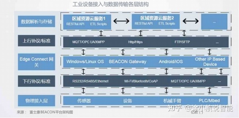 工廠數字化與智能化新方向